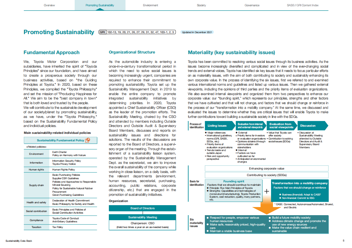 丰田汽车公司（Toyota Motor）：2022财年可持续发展报告（英文版）.pdf 第6页