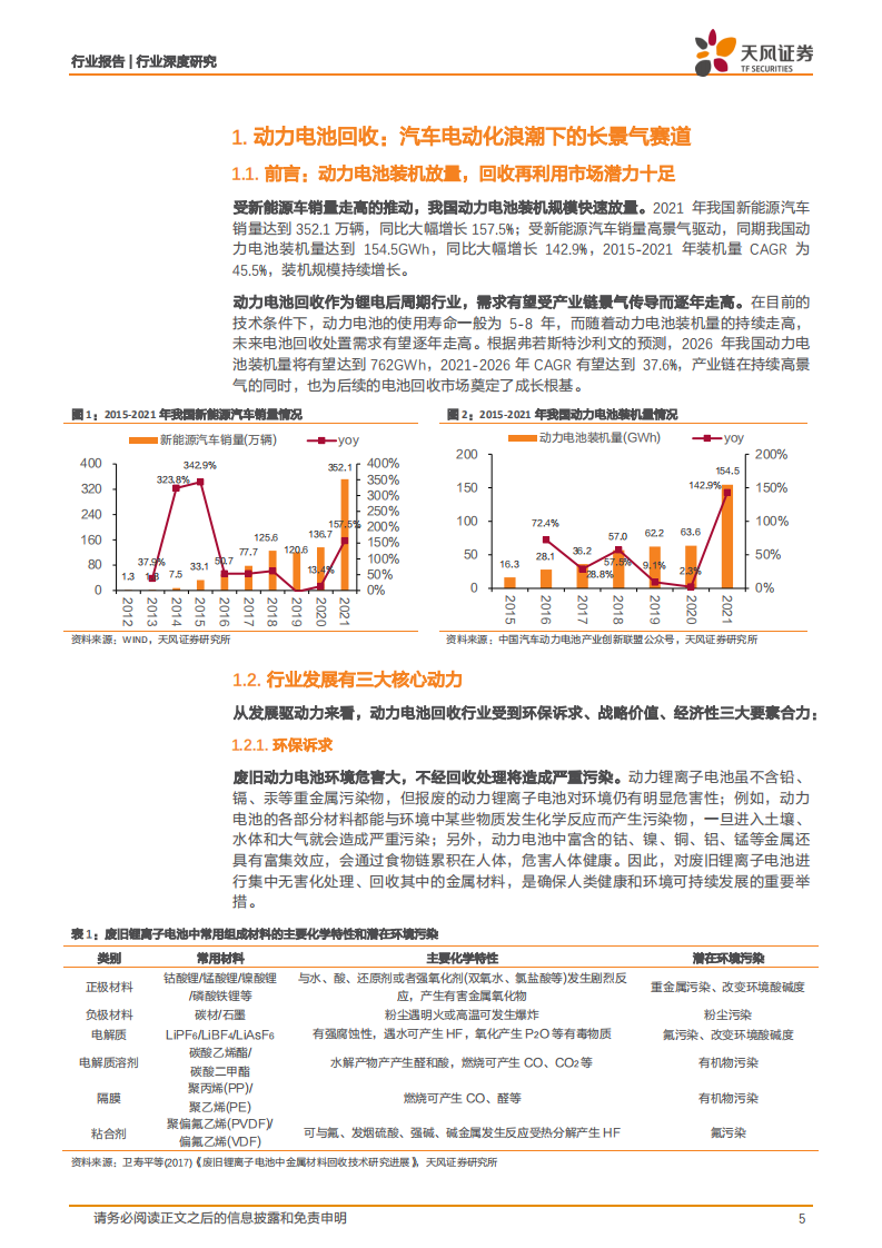 动力电池回收行业深度研究：商业模式及发展机遇分析-220801.pdf 第5页