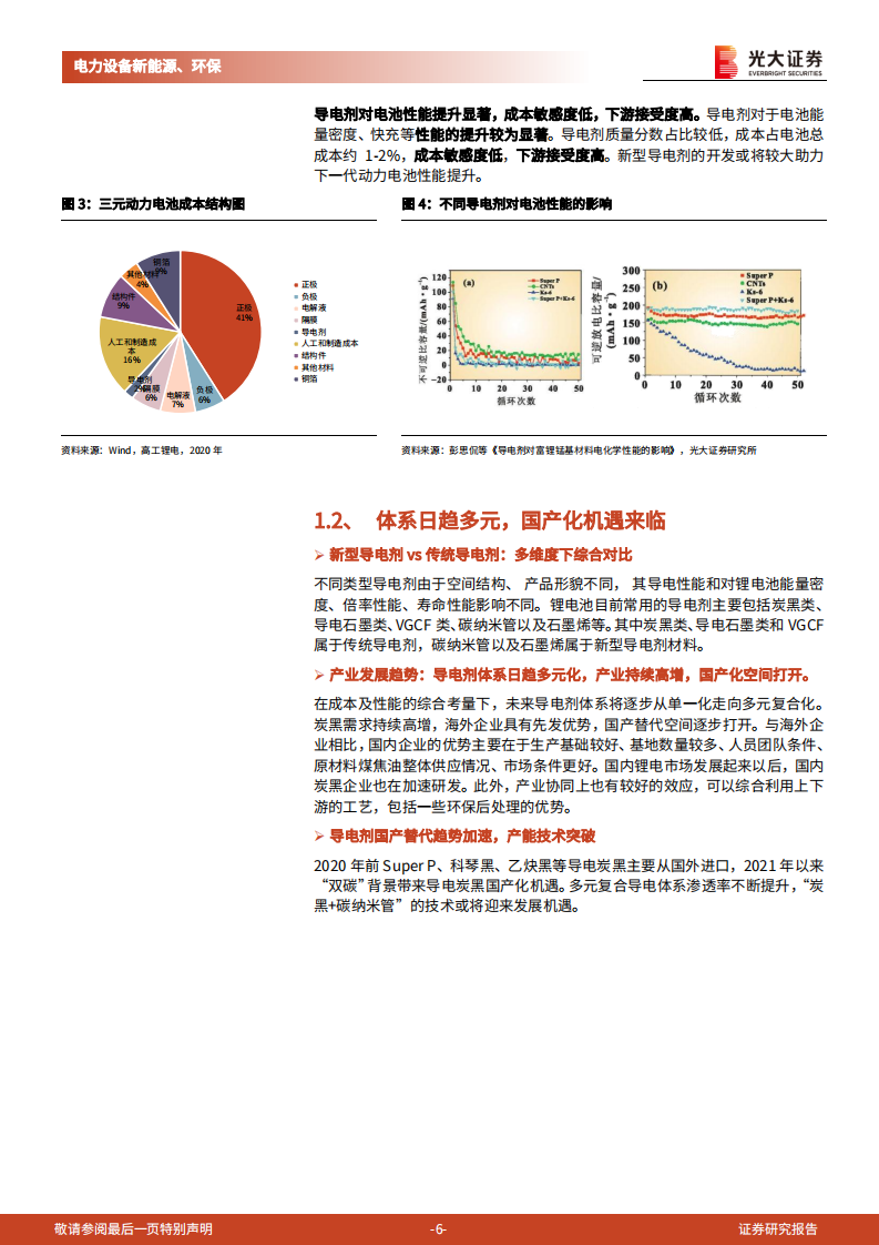 动力电池新技术展望系列报告：导电炭黑国产替代启动，创新驱动下一代导电剂体系迭代-220725.pdf 第6页