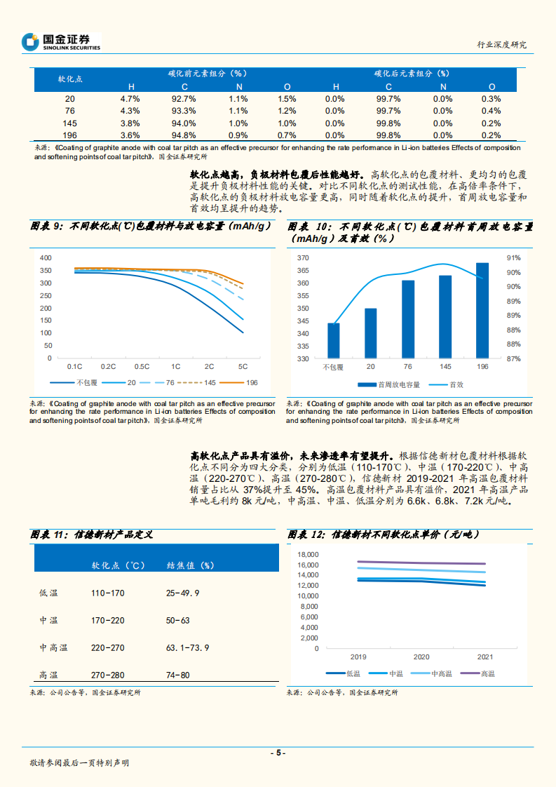 动力电池行业：包覆材料，石墨负极升级必备品，赛道延伸空间大-220814.pdf 第5页