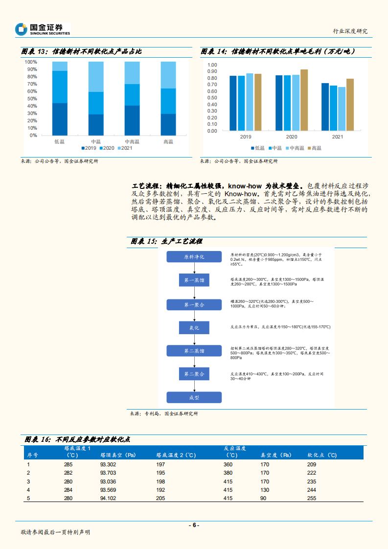 动力电池行业：包覆材料，石墨负极升级必备品，赛道延伸空间大-220814.pdf 第6页