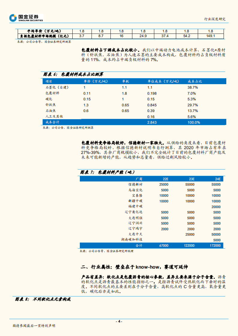 动力电池行业：包覆材料，石墨负极升级必备品，赛道延伸空间大-220814.pdf 第4页