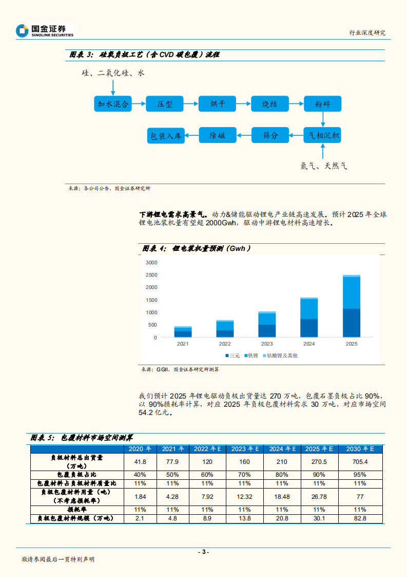 动力电池行业：包覆材料，石墨负极升级必备品，赛道延伸空间大-220814.pdf 第3页