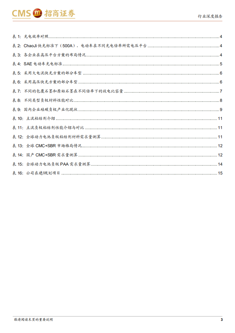 动力电池与电池系统系列报告：快充将带动负极材料体系升级，硅基负极、PAA、CNT-220726.pdf 第3页