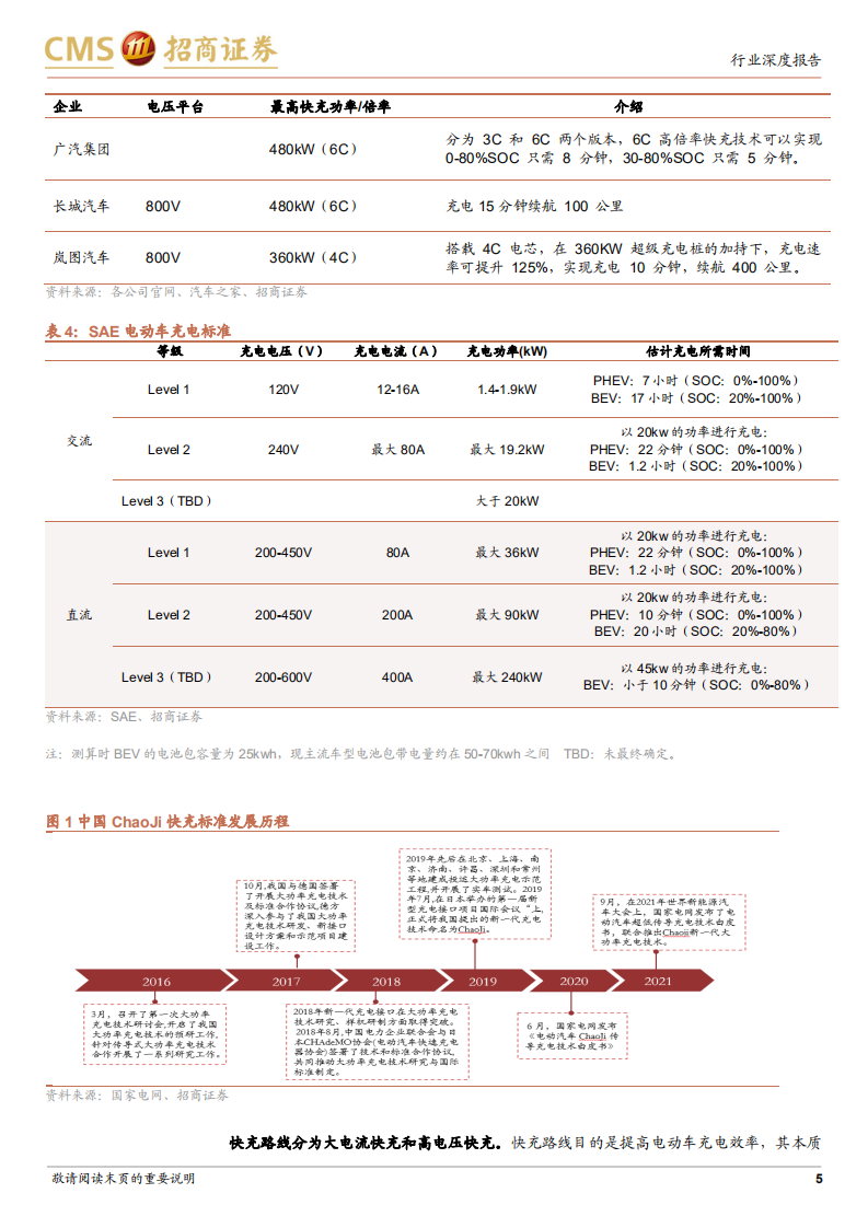 动力电池与电池系统系列报告：快充将带动负极材料体系升级，硅基负极、PAA、CNT-220726.pdf 第5页