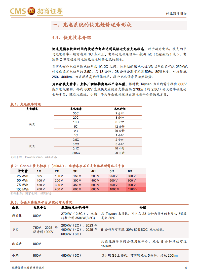动力电池与电池系统系列报告：快充将带动负极材料体系升级，硅基负极、PAA、CNT-220726.pdf 第4页