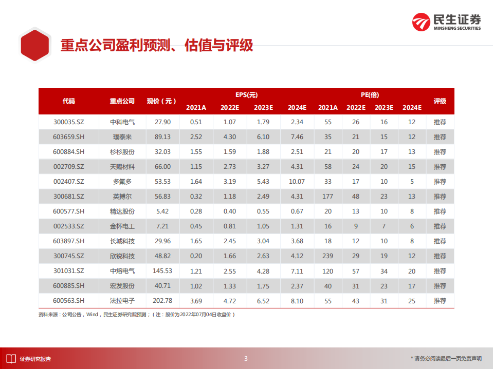 电动车行业深度：从技术原理角度探讨高压快充的受益环节-220706.pdf 第3页