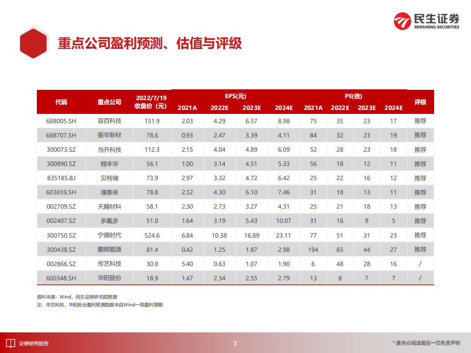 电动车行业深度：钠电之风蓄势待发，群雄逐鹿谁主沉浮-220721.pdf 第4页