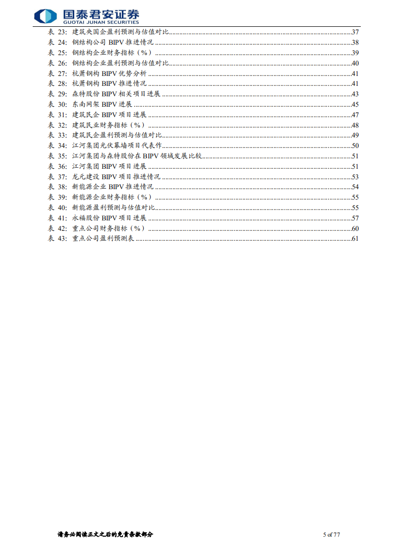电力工程行业：BIPV的发展空间、商业模式与竞争格局-220810.pdf 第5页