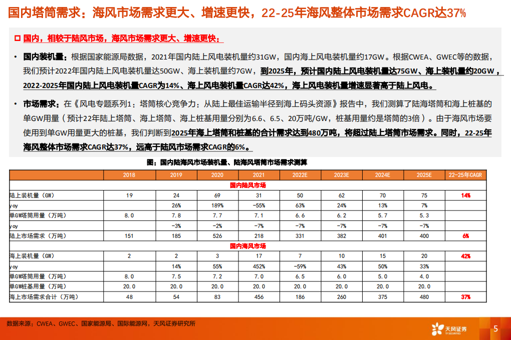 电力设备行业：大金重工：怎么看大金在“两海”方向的战略布局和竞争力？-220709.pdf 第5页