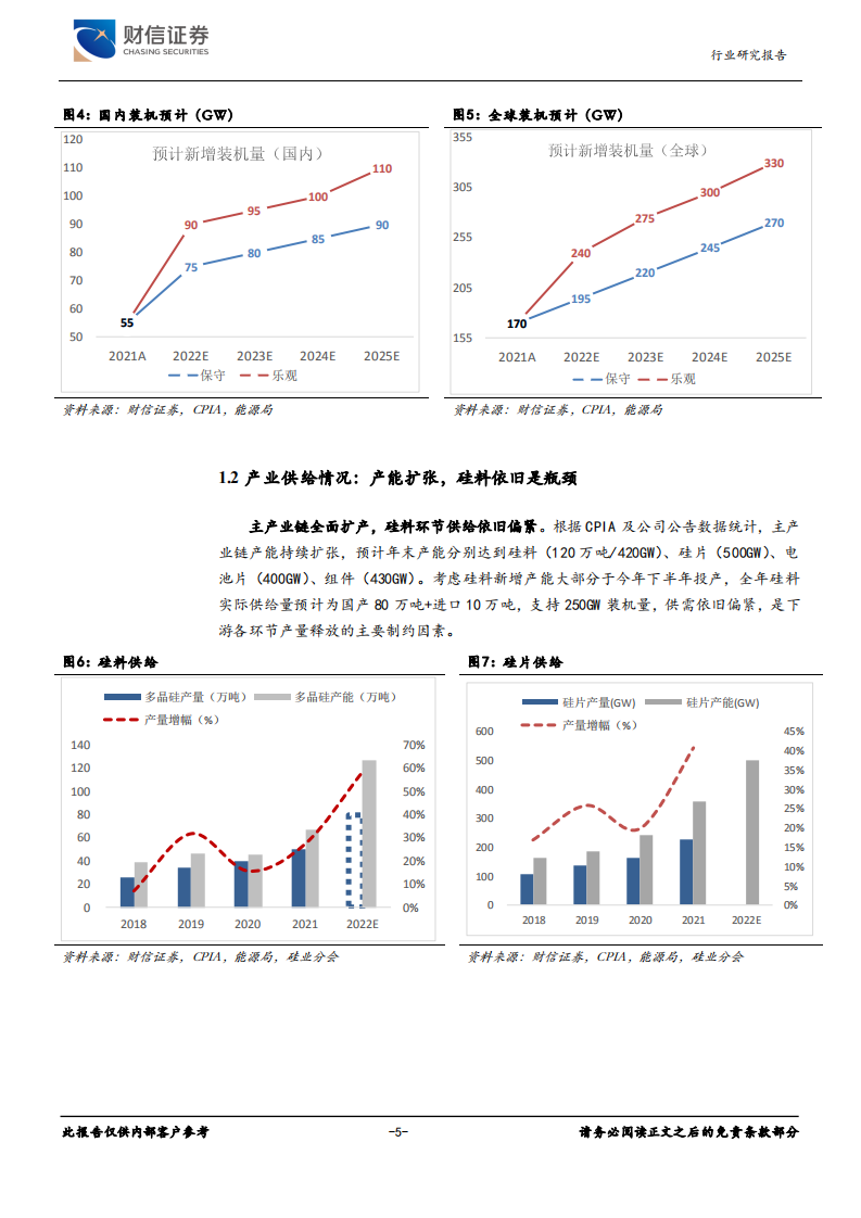 电力设备行业：景气度持续，关注产业链价差增加环节-220704.pdf 第5页