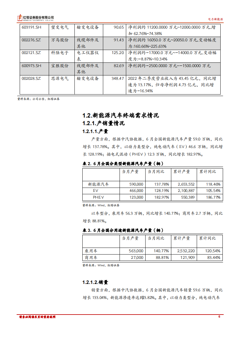 电力新能源行业：各行业均维持高景气，下半年有望持续-220727.pdf 第6页