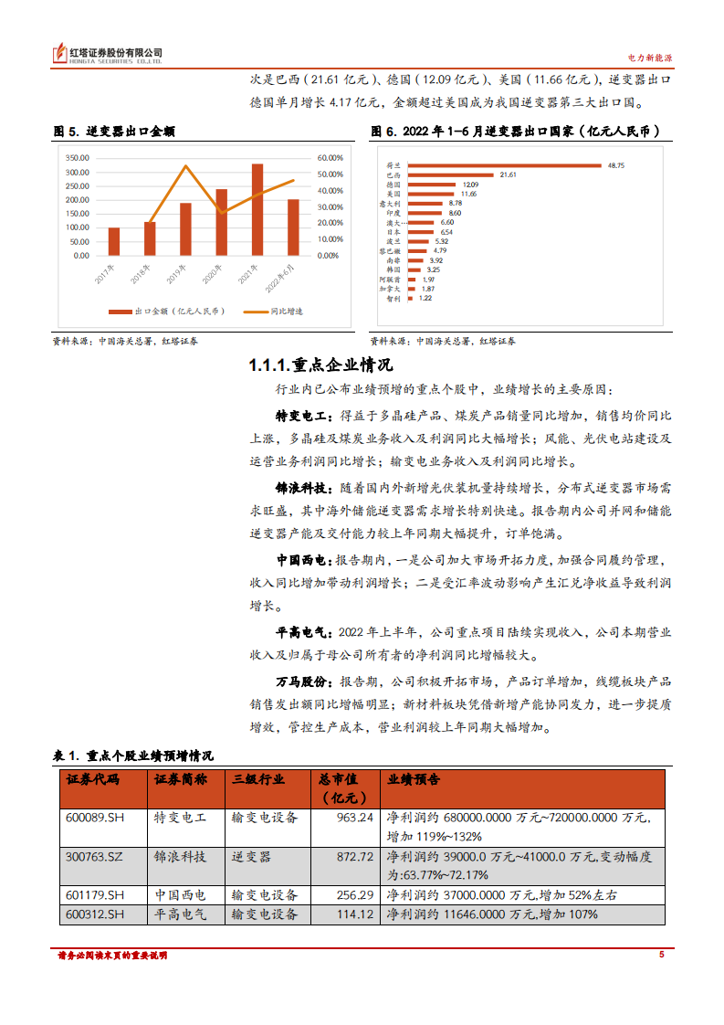 电力新能源行业：各行业均维持高景气，下半年有望持续-220727.pdf 第5页