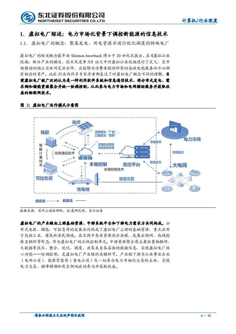 电力信息化行业专题：虚拟电厂商业模式与市场空间分析-220709.pdf 第6页