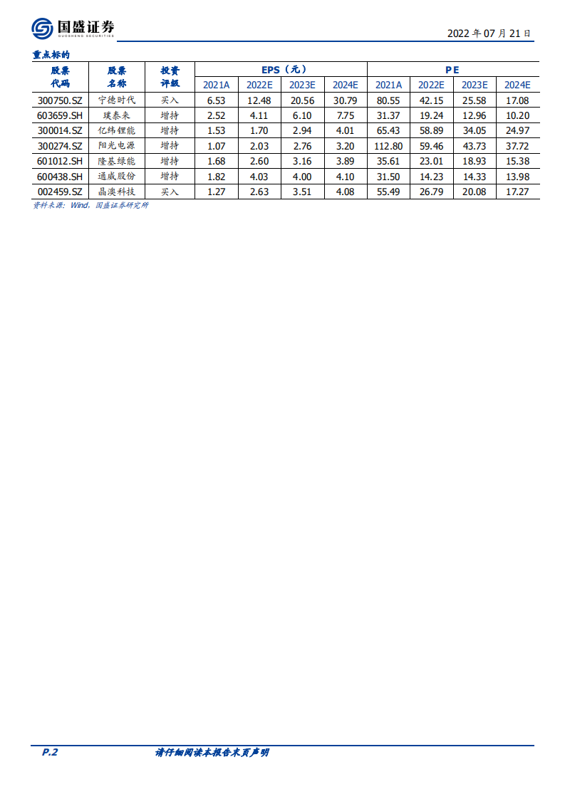 电力设备行业策略：能源通胀周期促需求爆发，把握新技术大年投资机遇-220721.pdf 第2页