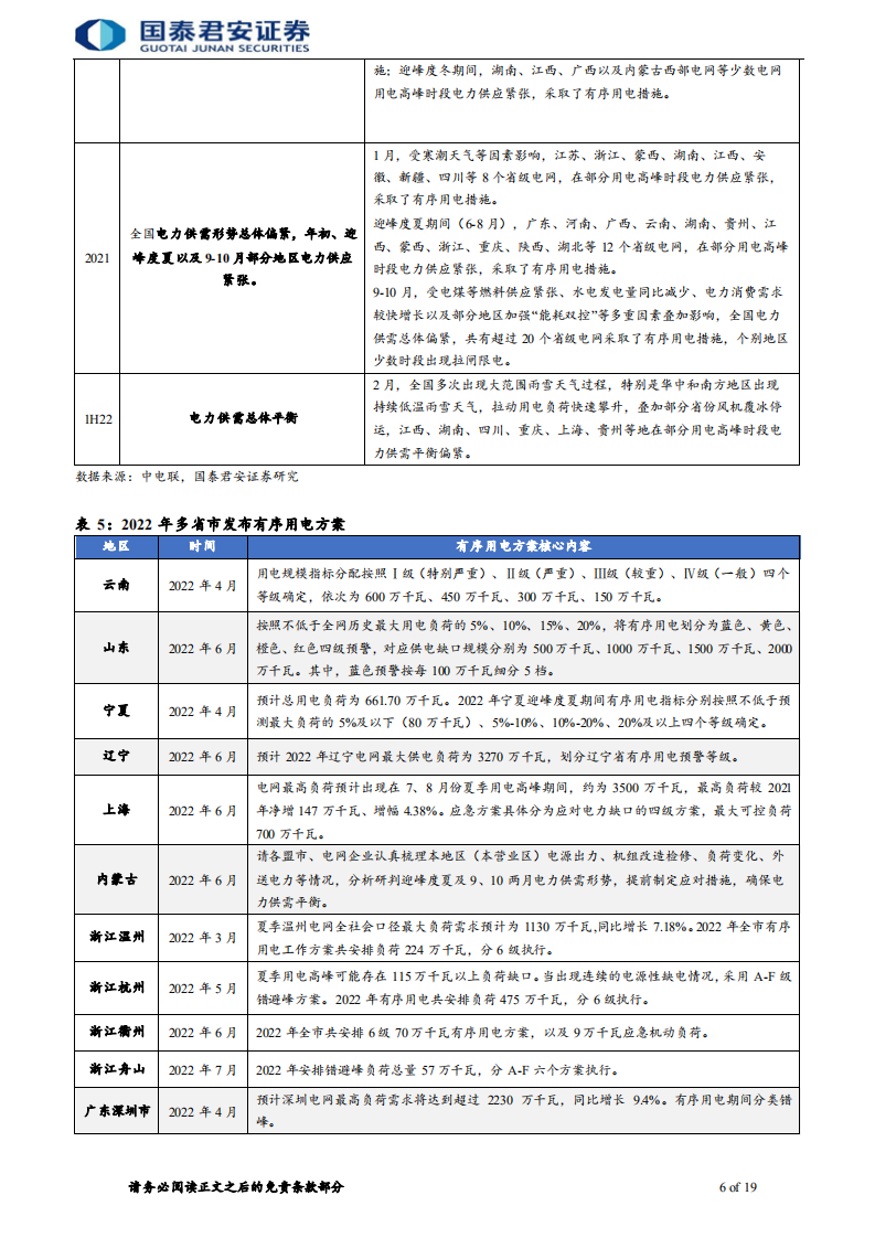 电力行业报告：需求波动放大，电力紧平衡背景下价值彰显-220803.pdf 第6页