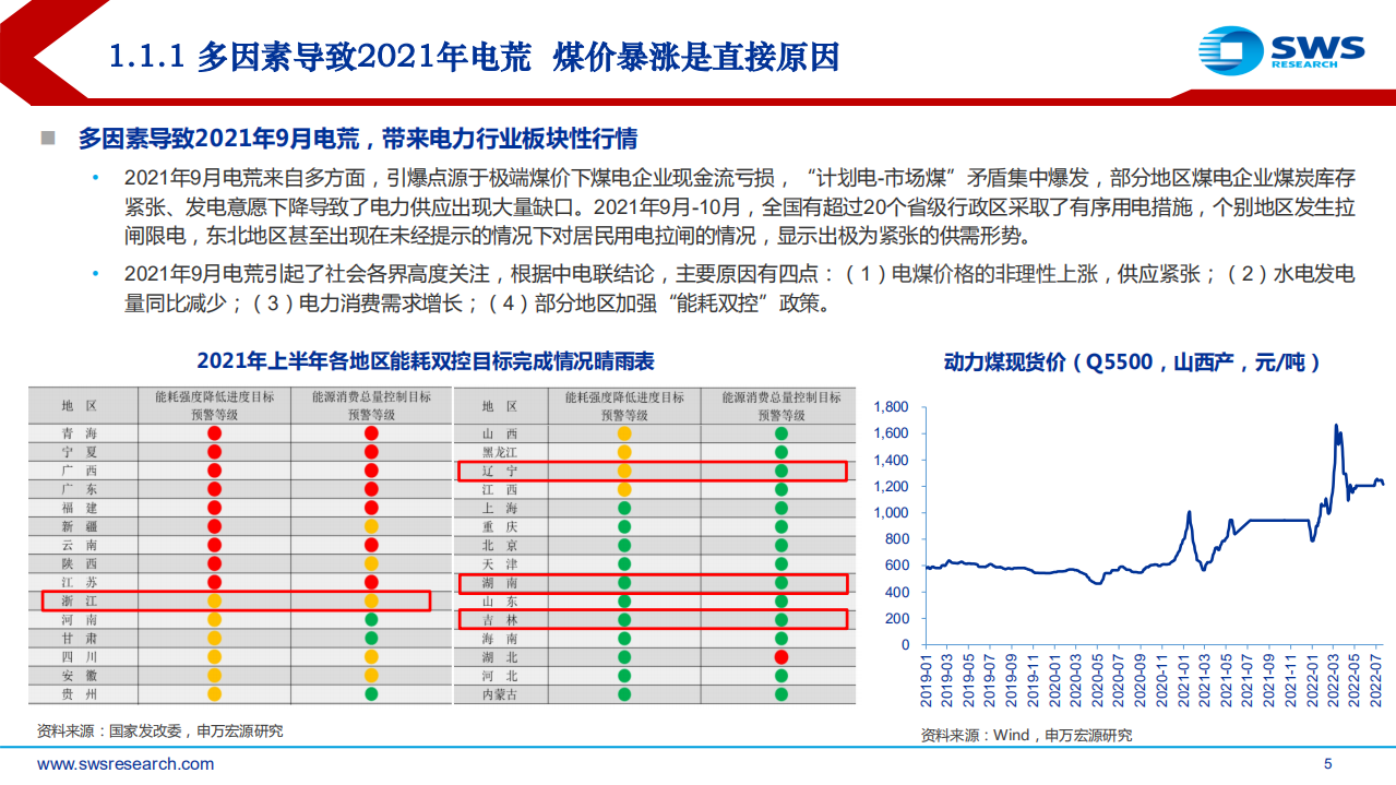 电力行业供需形势及“缺电”专题报告：电力紧张局面持续，旧电源价值有望重估-220727.pdf 第5页