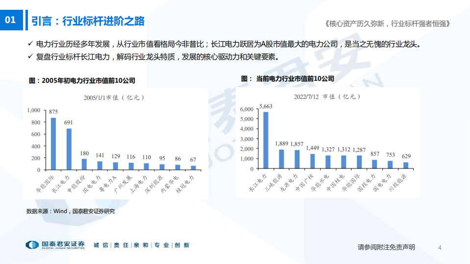 电力行业长江电力：核心资产历久弥新，行业标杆强者恒强-220713.pdf 第4页