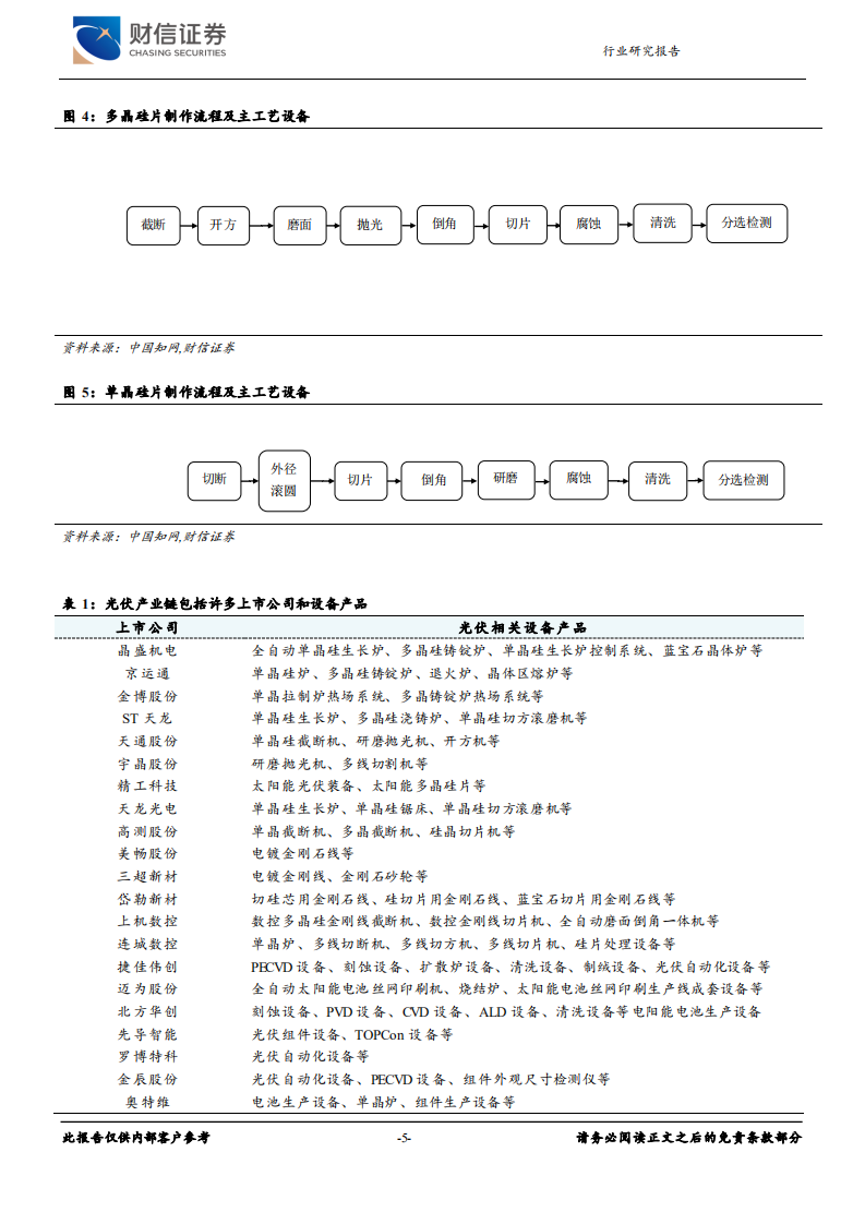 光伏设备行业：行业技术迭代产生新机遇-220628.pdf 第5页