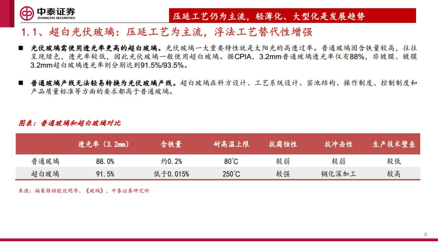 光伏玻璃行业深度：龙头逆势再扩张，静待行业底部上行-220721.pdf 第6页