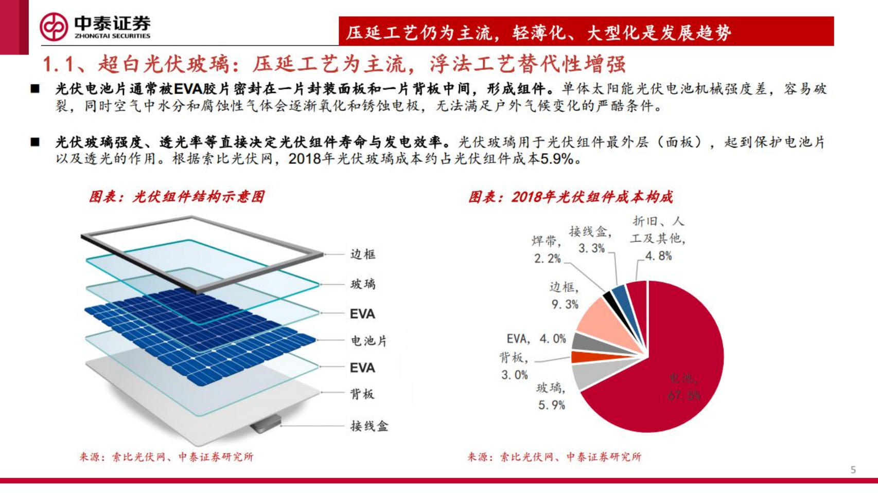 光伏玻璃行业深度：龙头逆势再扩张，静待行业底部上行-220721.pdf 第5页