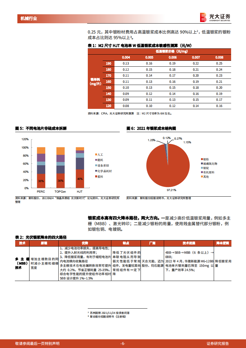 光伏铜电镀行业深度报告：降本增效，静待起飞-220810.pdf 第6页
