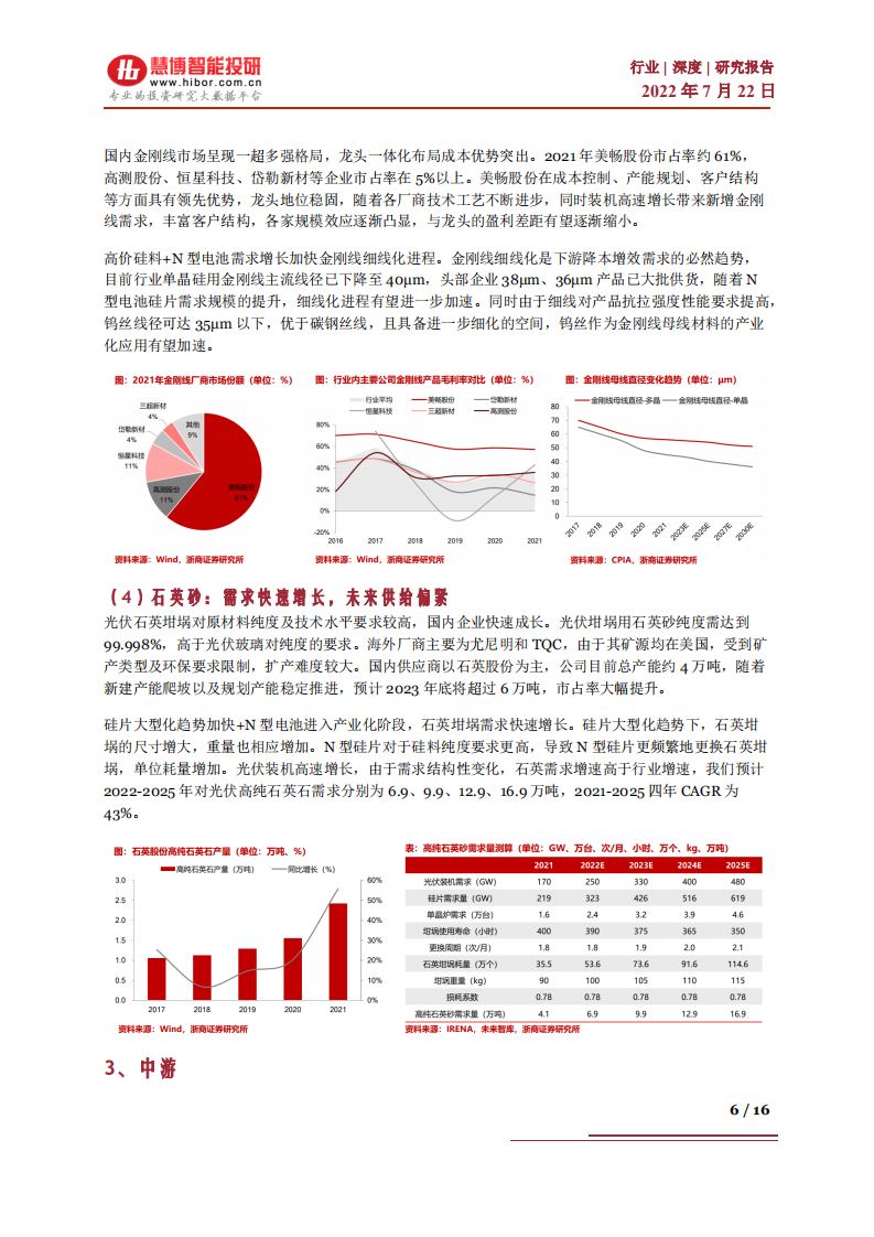 光伏行业：光伏产业链及细分龙头全梳理-220722.pdf 第6页