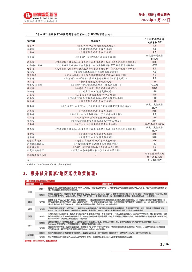 光伏行业：光伏产业链及细分龙头全梳理-220722.pdf 第3页