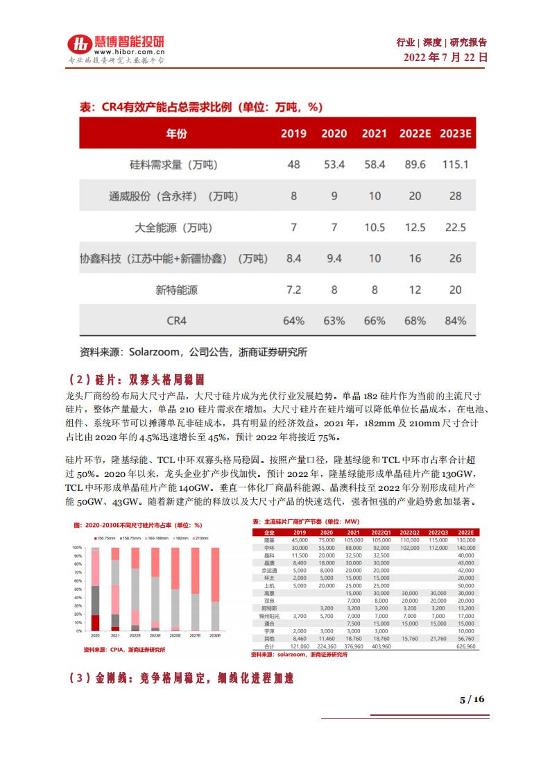 光伏行业：光伏产业链及细分龙头全梳理-220722.pdf 第5页
