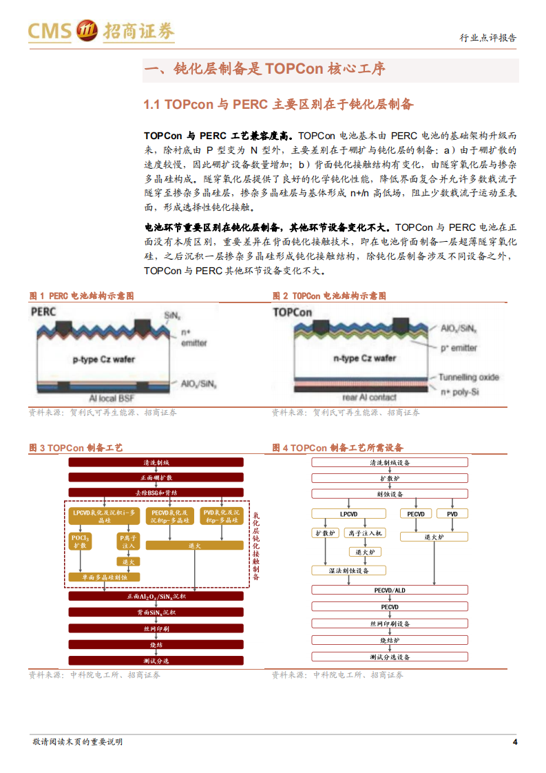 光伏行业系列报告（五十四）：PECVD有望规模应用，相关供应商可能会显著受益-220707.pdf 第4页