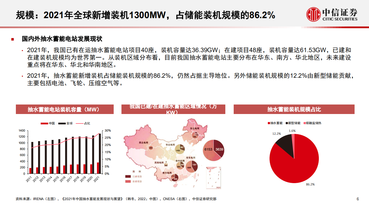储能行业之抽水蓄能专题研究报告：行业红利，规划加速-220630.pdf 第6页