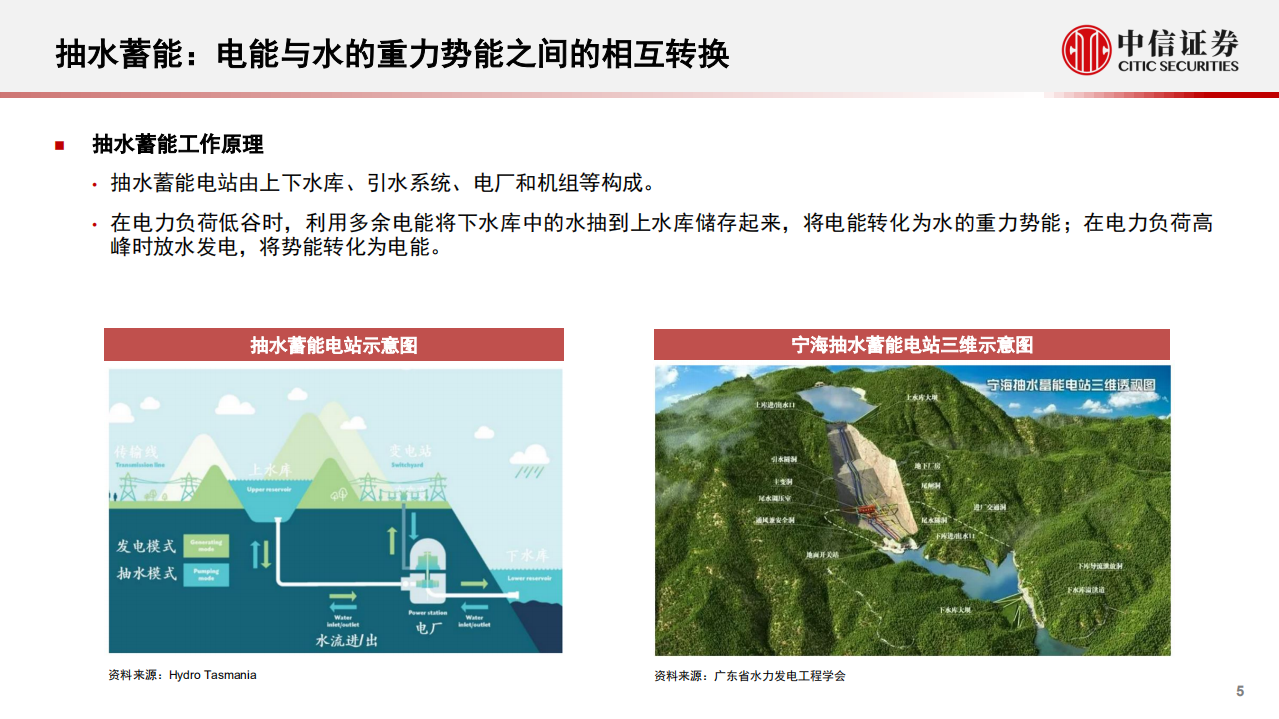 储能行业之抽水蓄能专题研究报告：行业红利，规划加速-220630.pdf 第5页