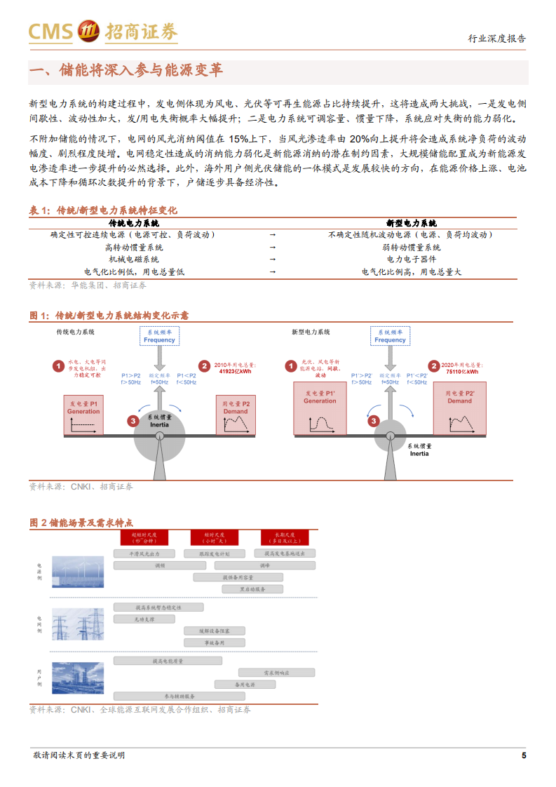 储能行业专题：海外户储空间巨大，国内储能市场逐步启动-220726.pdf 第5页