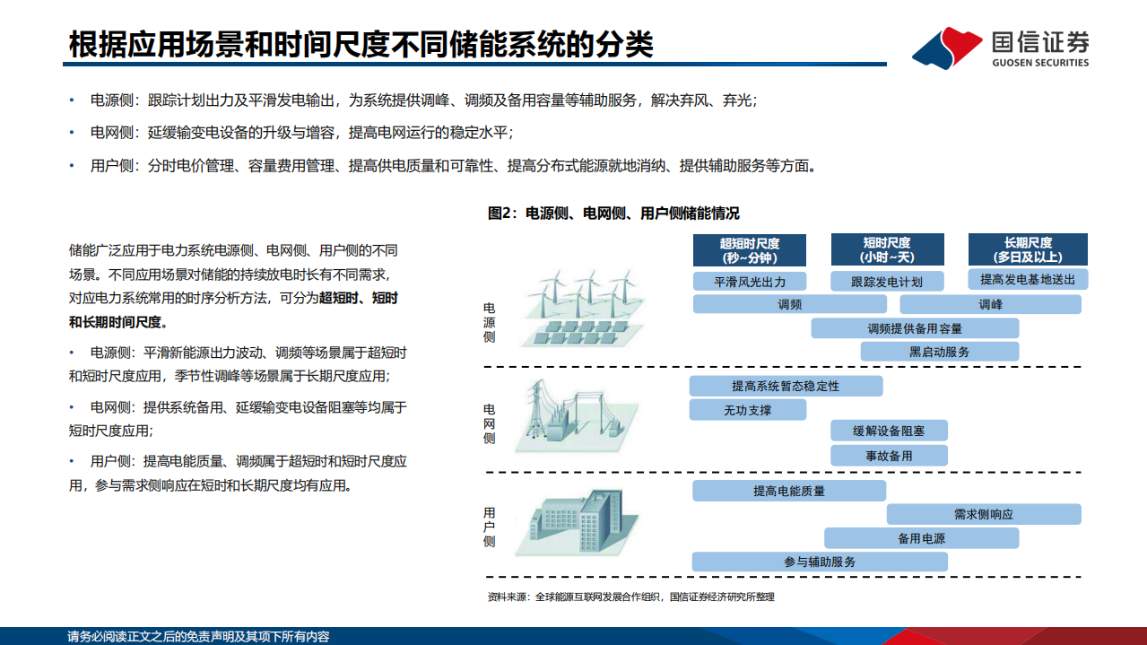 储能专题研究系列之抽水蓄能行业：建设提速迎高景气，精尖研发掀国产替代浪潮-220815.pdf 第6页