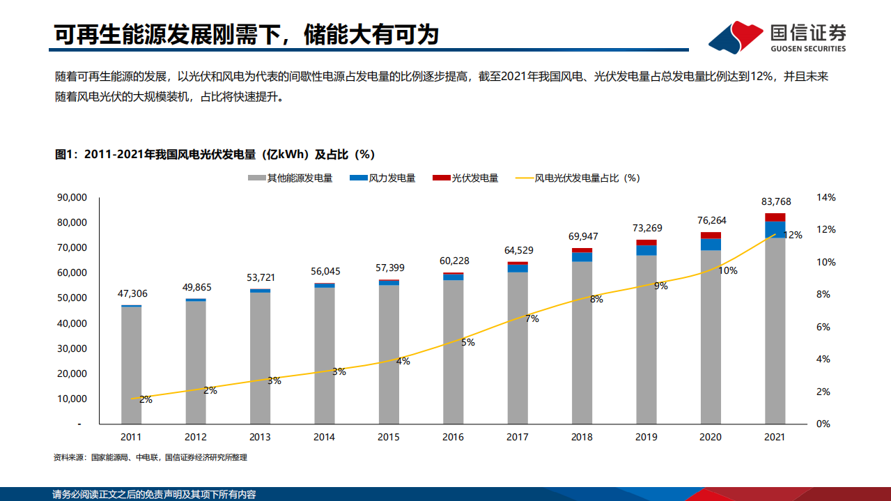 储能专题研究系列之抽水蓄能行业：建设提速迎高景气，精尖研发掀国产替代浪潮-220815.pdf 第4页
