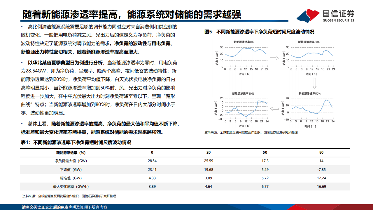 储能专题研究系列之抽水蓄能行业：建设提速迎高景气，精尖研发掀国产替代浪潮-220815.pdf 第5页