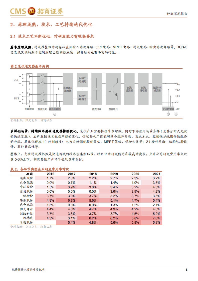 电力设备及新能源行业光伏系列报告：逆变器需求强劲，IGBT供给宽松后出货增长或超预期-220713.pdf 第6页