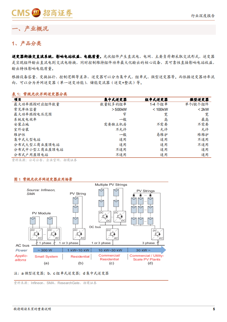 电力设备及新能源行业光伏系列报告：逆变器需求强劲，IGBT供给宽松后出货增长或超预期-220713.pdf 第5页