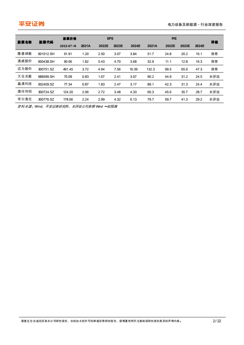 电力设备及新能源行业深度报告：三类新型技术抢棒PERC，N型高效时代开启-220715.pdf 第2页