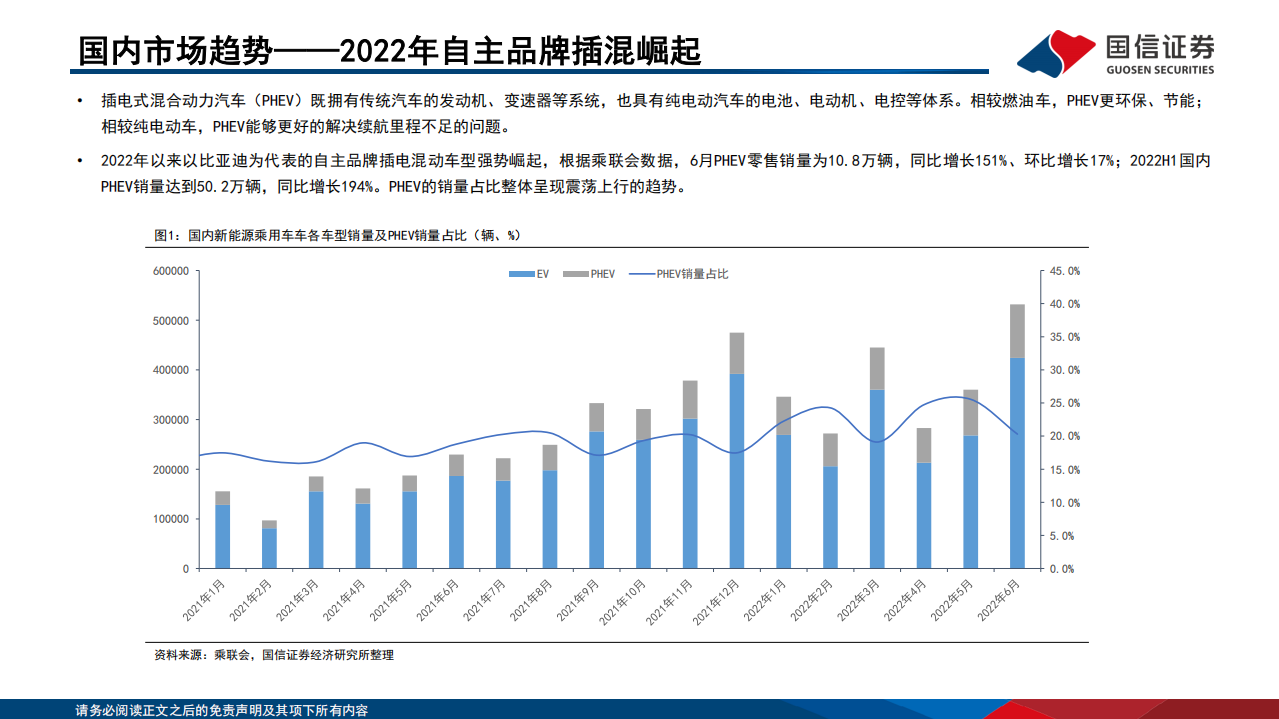 电力设备新能源行业：2022年中期投资策略~锂电篇-220722.pdf 第4页