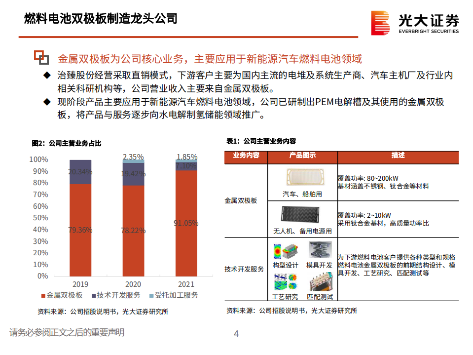 电力设备新能源行业：治臻股份，燃料电池双极板制造龙头公司-220716.pdf 第4页