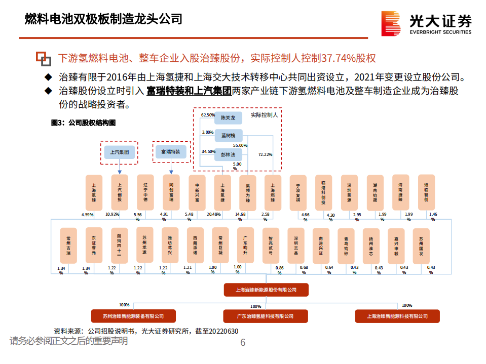 电力设备新能源行业：治臻股份，燃料电池双极板制造龙头公司-220716.pdf 第6页