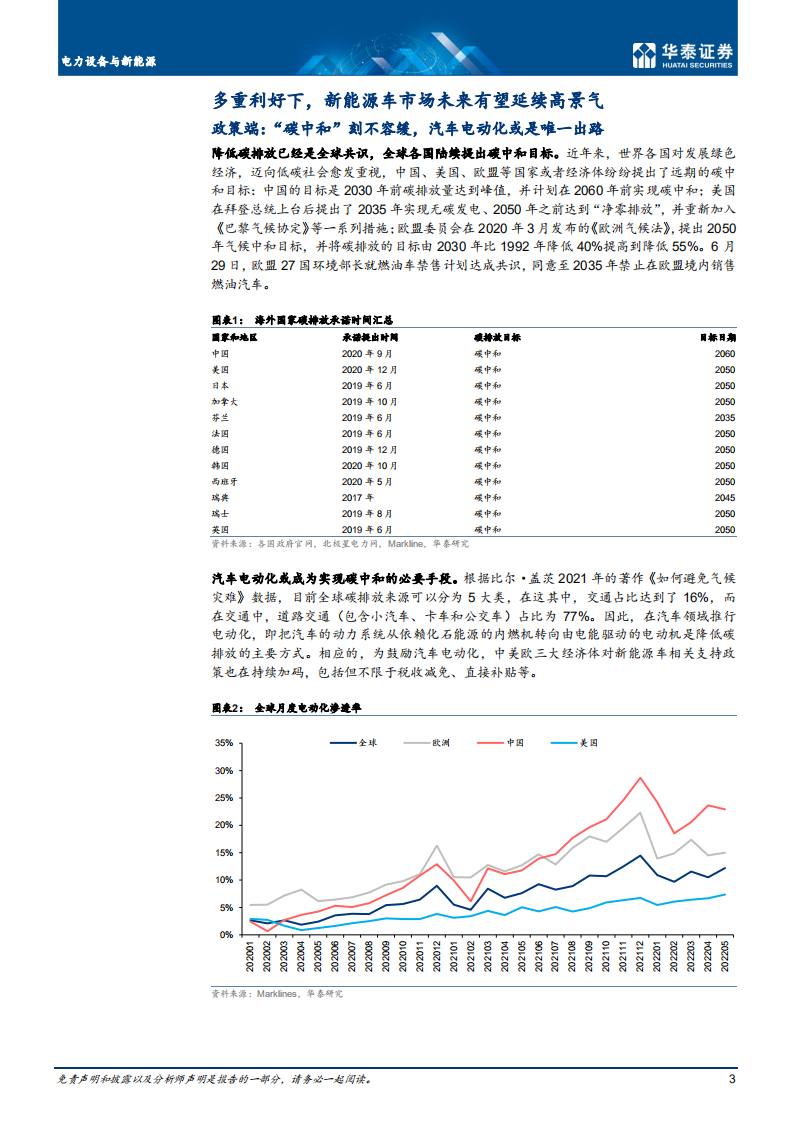 电力设备与新能源行业： 新能源车，全球可持续发展核心引擎-220718.pdf 第3页