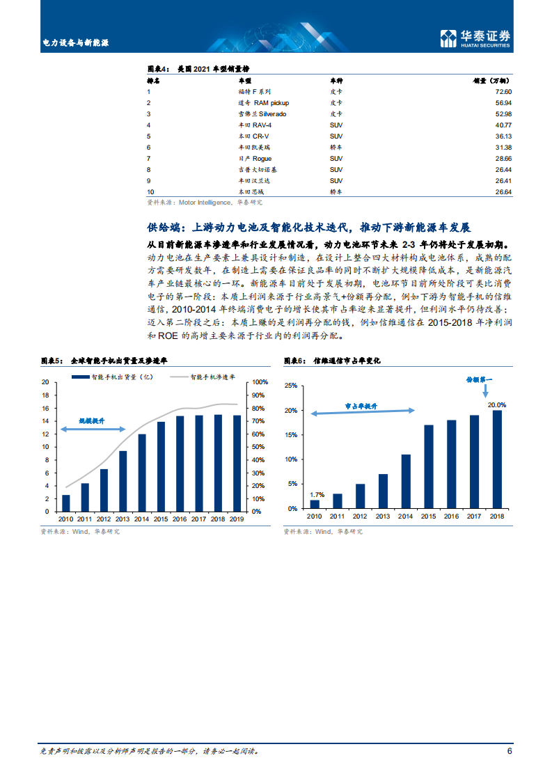 电力设备与新能源行业： 新能源车，全球可持续发展核心引擎-220718.pdf 第6页
