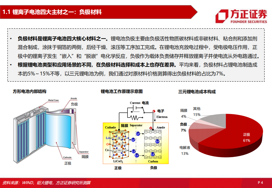 电力设备与新能源行业：锂电负极材料，一体化、大宗化、新技术产业化-220801.pdf 第4页
