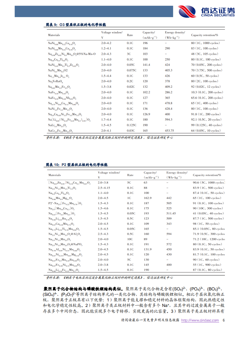 电力设备与新能源行业：钠电池进程加速，多技术并行发展-220726.pdf 第6页