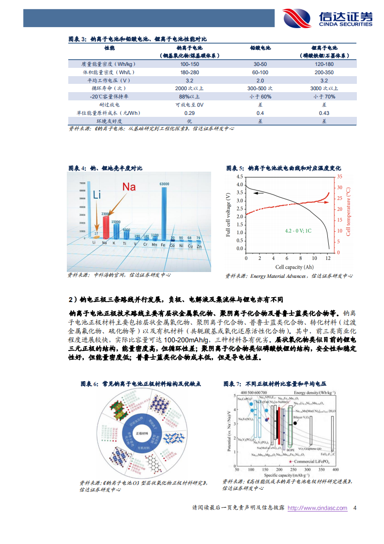 电力设备与新能源行业：钠电池进程加速，多技术并行发展-220801.pdf 第4页