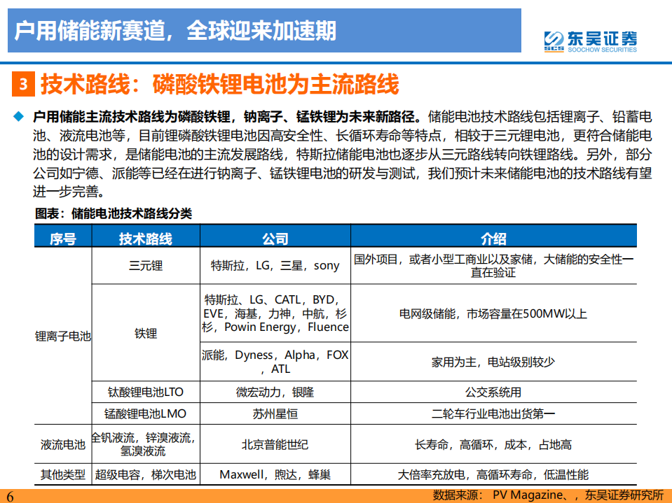 电力设备与新能源行业户用储能专题报告：海外户储势如破竹，开启黄金成长期-220717.pdf 第6页