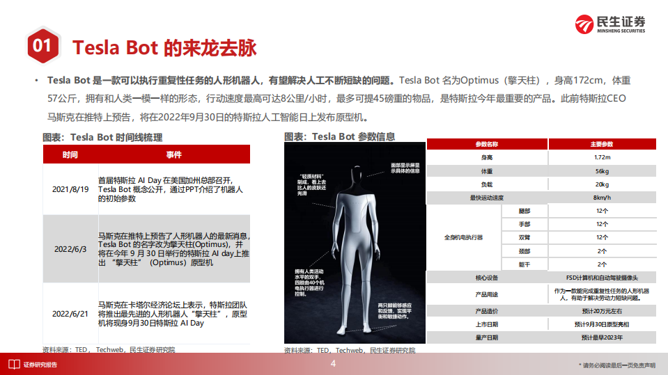 电力设备与新能源行业深度报告：Tesla Bot产业化前夕，上游零部件国产替代加速-220807.pdf 第5页