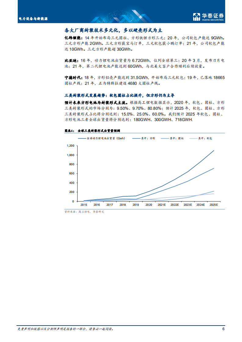 电力设备与新能源行业深度研究：电池极片叠卷相争，封装三足鼎立-220708.pdf 第6页